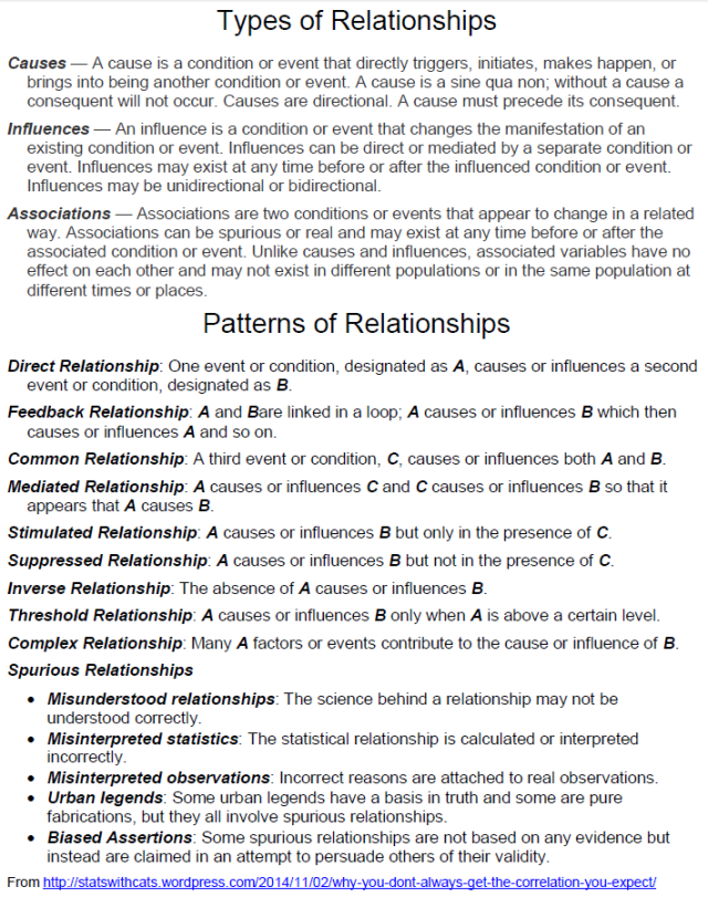 Types of Data Relationships