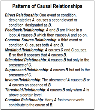 Patterns of relationships