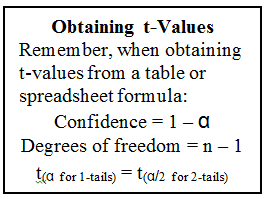 t-values