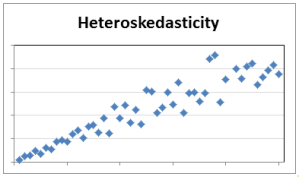 heteroskedasticity